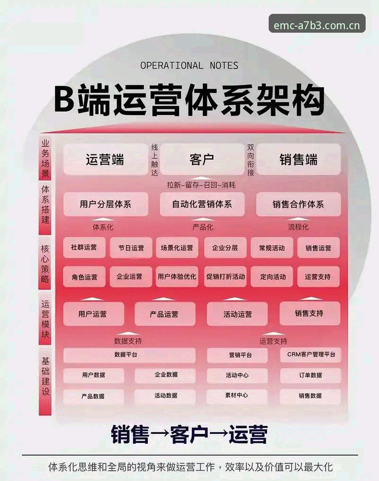 易倍EMC官网 易倍体育平台技术架构深度分析:EMC A7B3版本全面解析